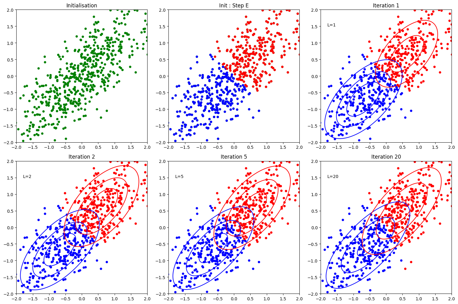 EM algorithm illustration