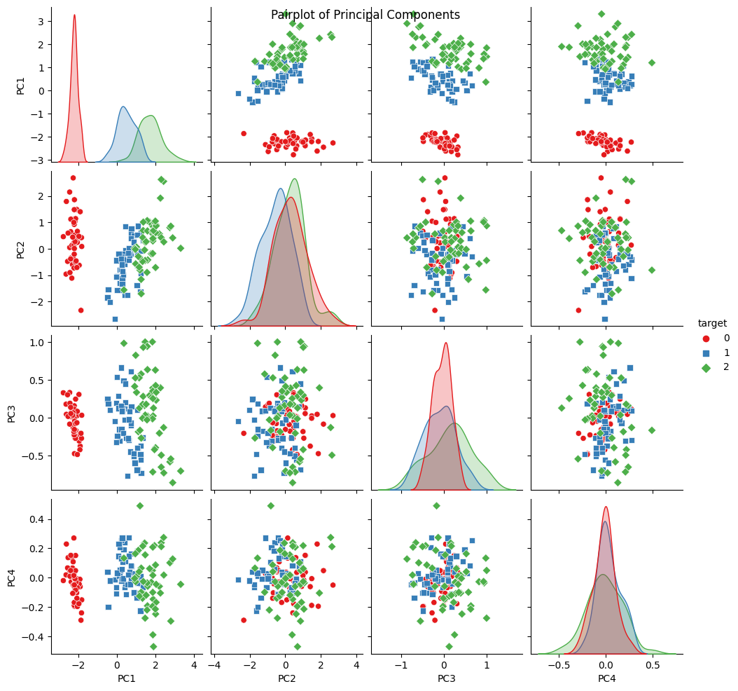 Pairplots